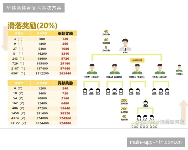 近七成大型体育赛事因低延迟交互体系不完善导致赞助转化链路出现严重断层